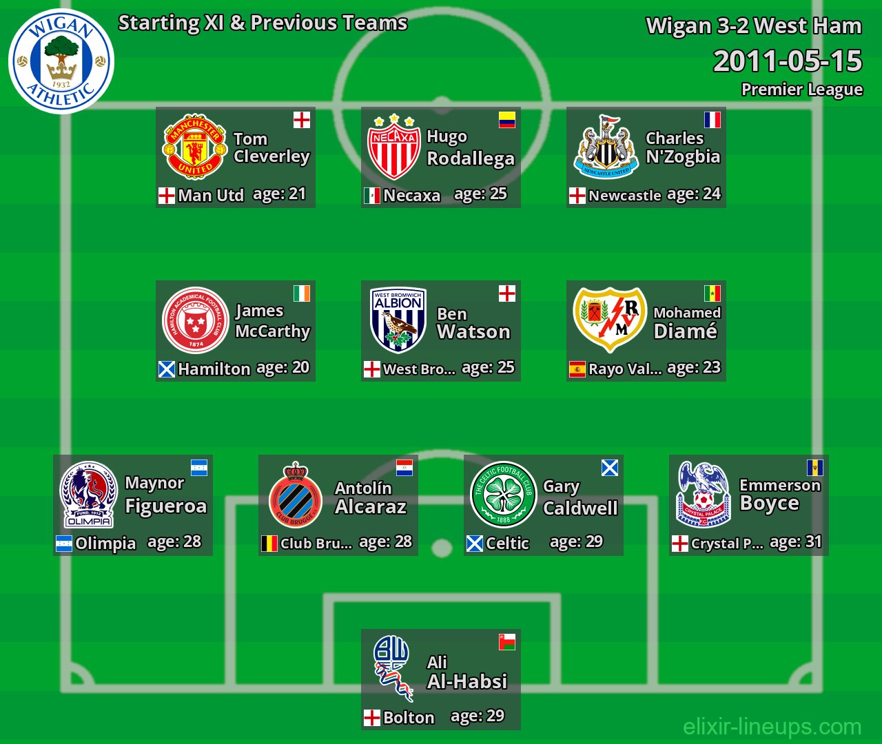 Wigan Starting XI & Previous Teams 2011-05-15