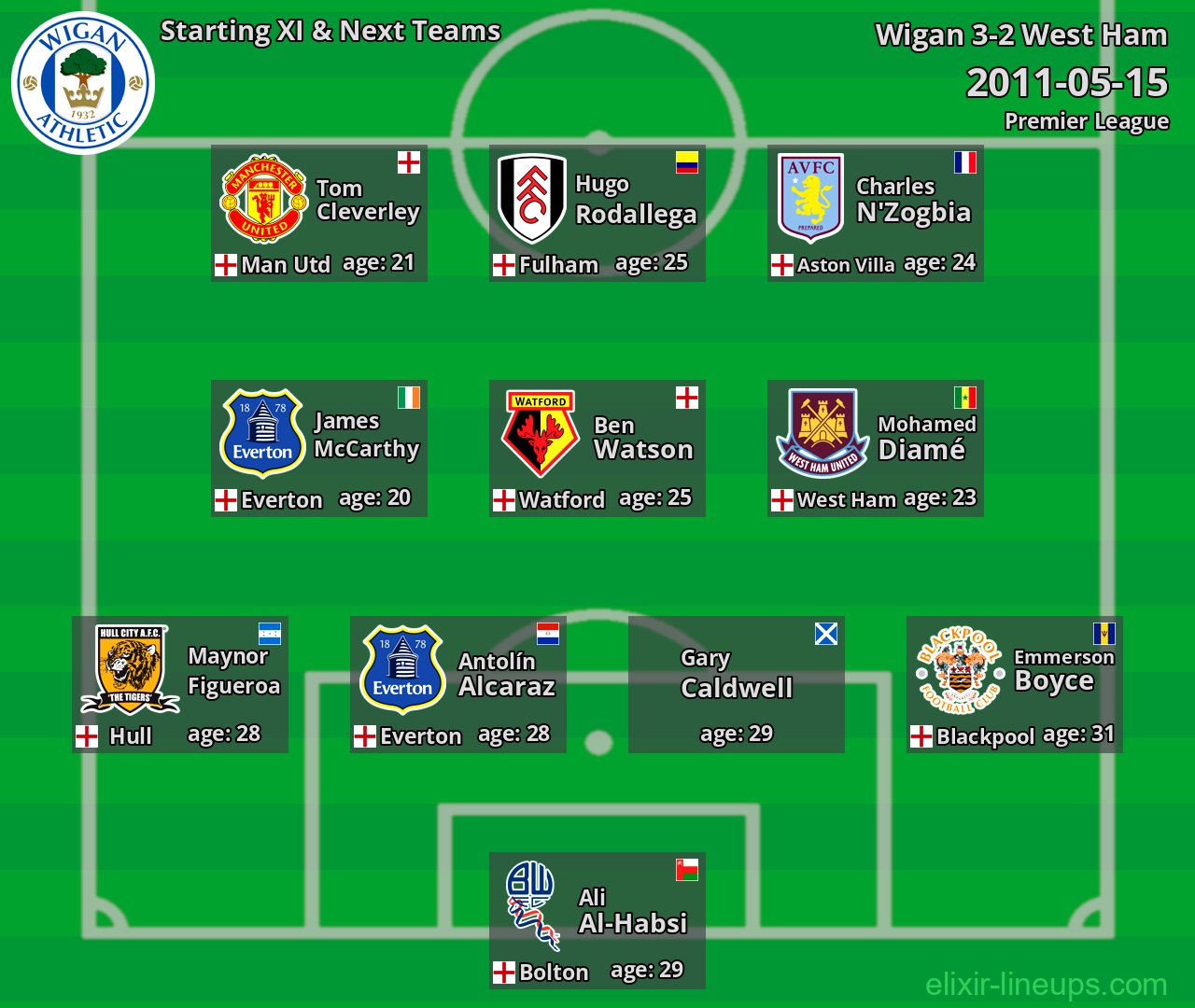 Wigan Starting XI & Next Teams 2011-05-15