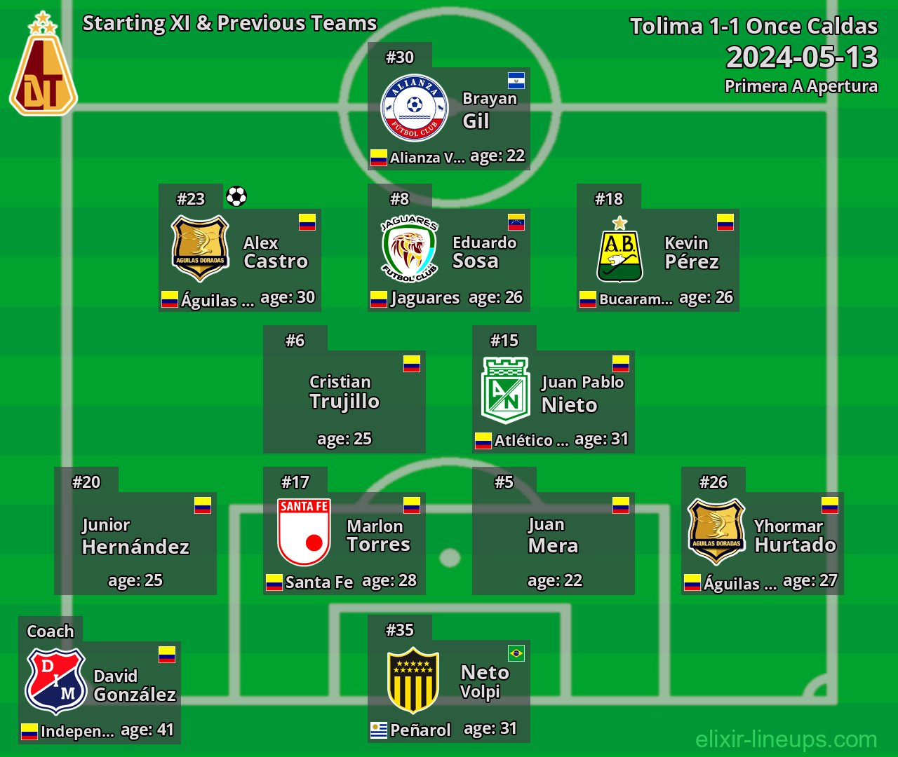 Tolima Starting XI & Previous Teams 2024-05-13