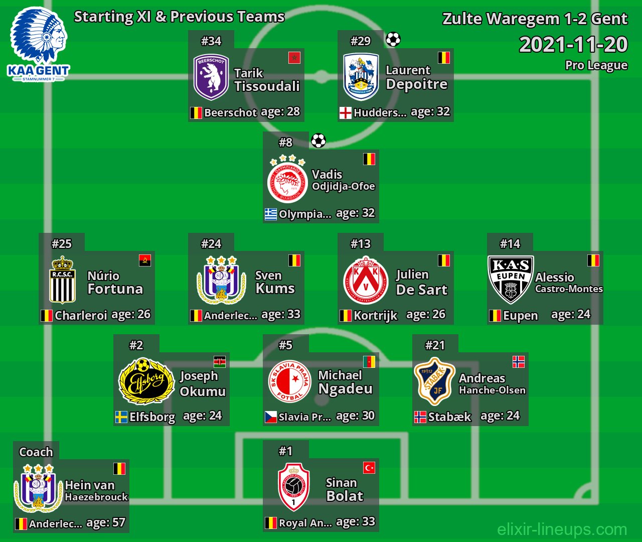 Gent Starting XI & Previous Teams 2021-11-20