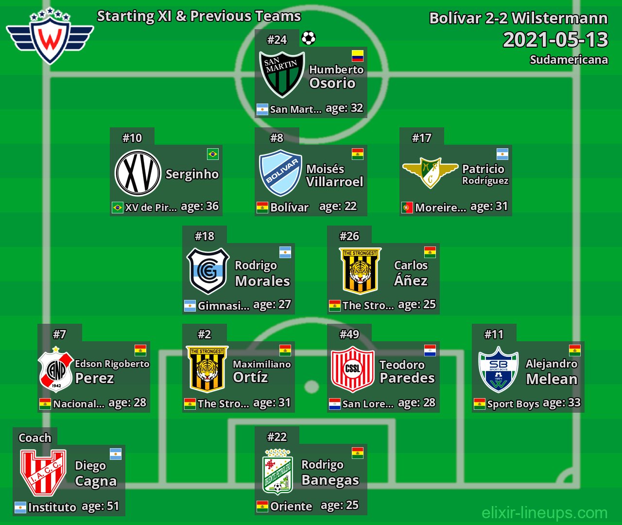Wilstermann Starting XI & Previous Teams 2021-05-13