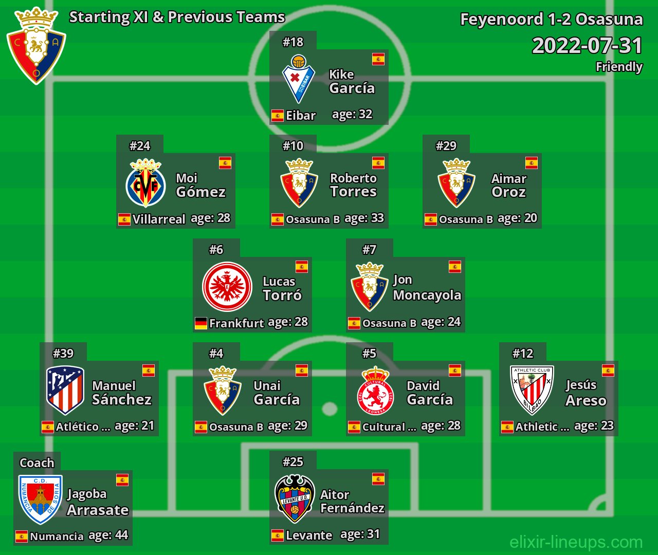 Osasuna Starting XI & Previous Teams 2022-07-31