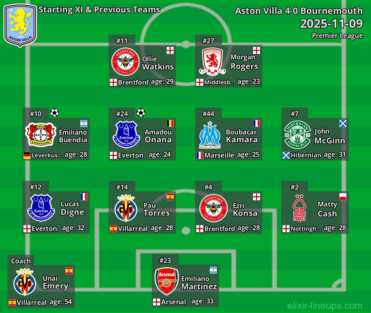 Aston Villa Starting XI & Previous Teams 2025-11-09