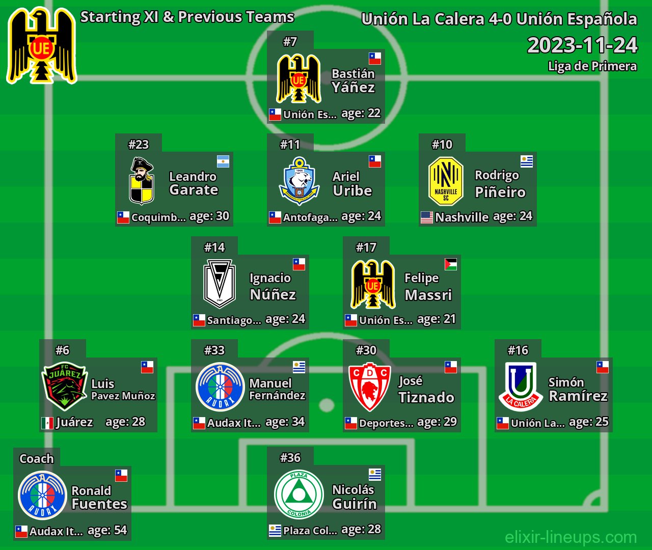 Unión Española Starting XI & Previous Teams 2023-11-24