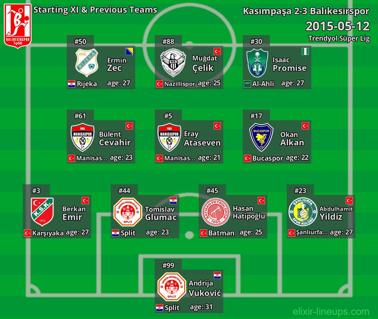 Balıkesirspor Starting XI & Previous Teams 2015-05-12