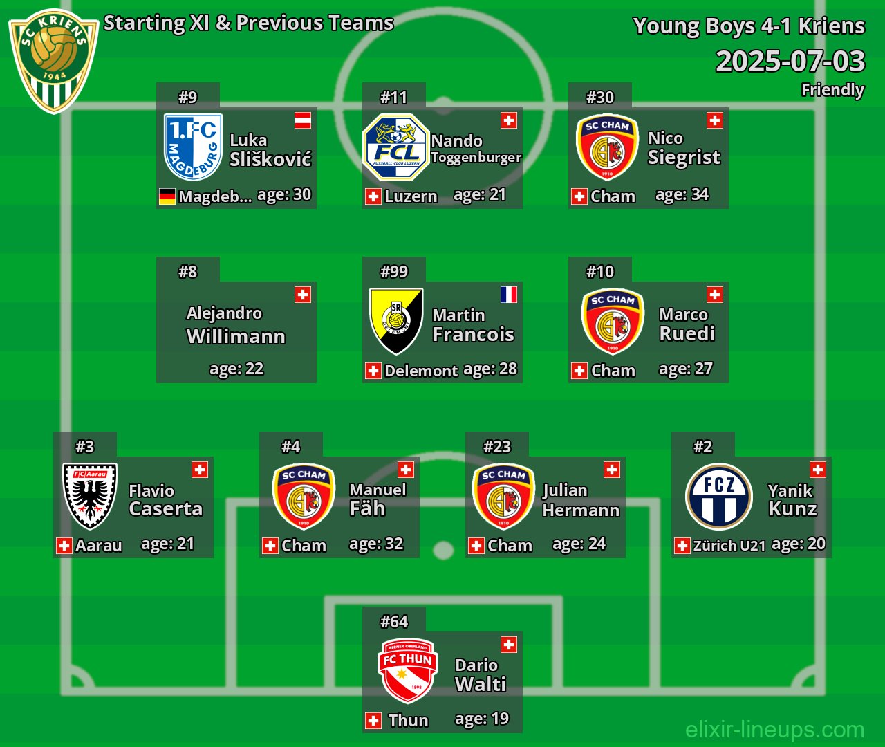 Kriens Starting XI & Previous Teams 2025-07-03