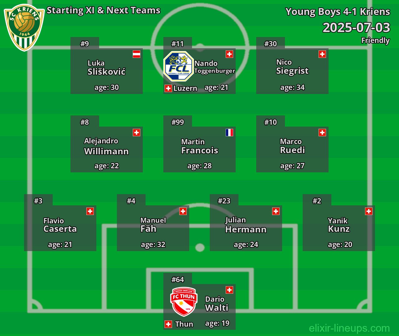 Kriens Starting XI & Next Teams 2025-07-03