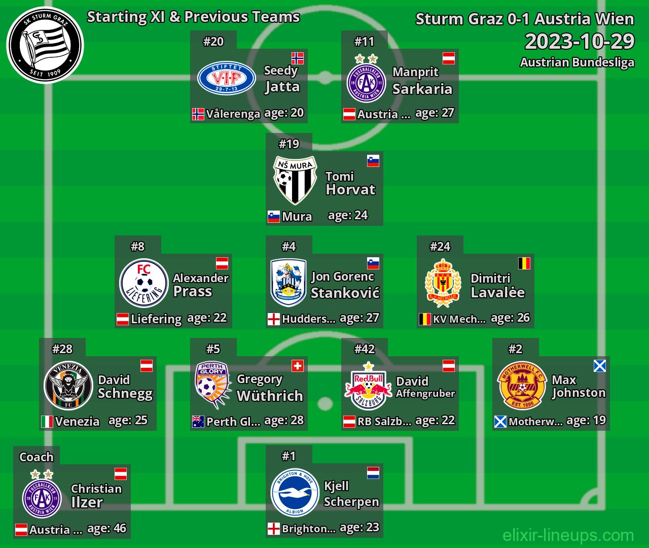 Sturm Graz Starting XI & Previous Teams 2023-10-29
