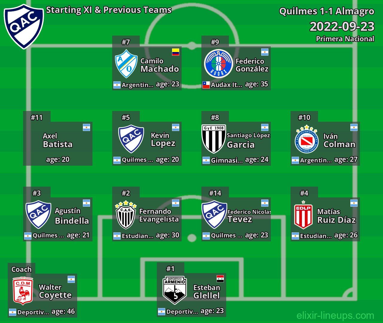 Quilmes Starting XI & Previous Teams 2022-09-23