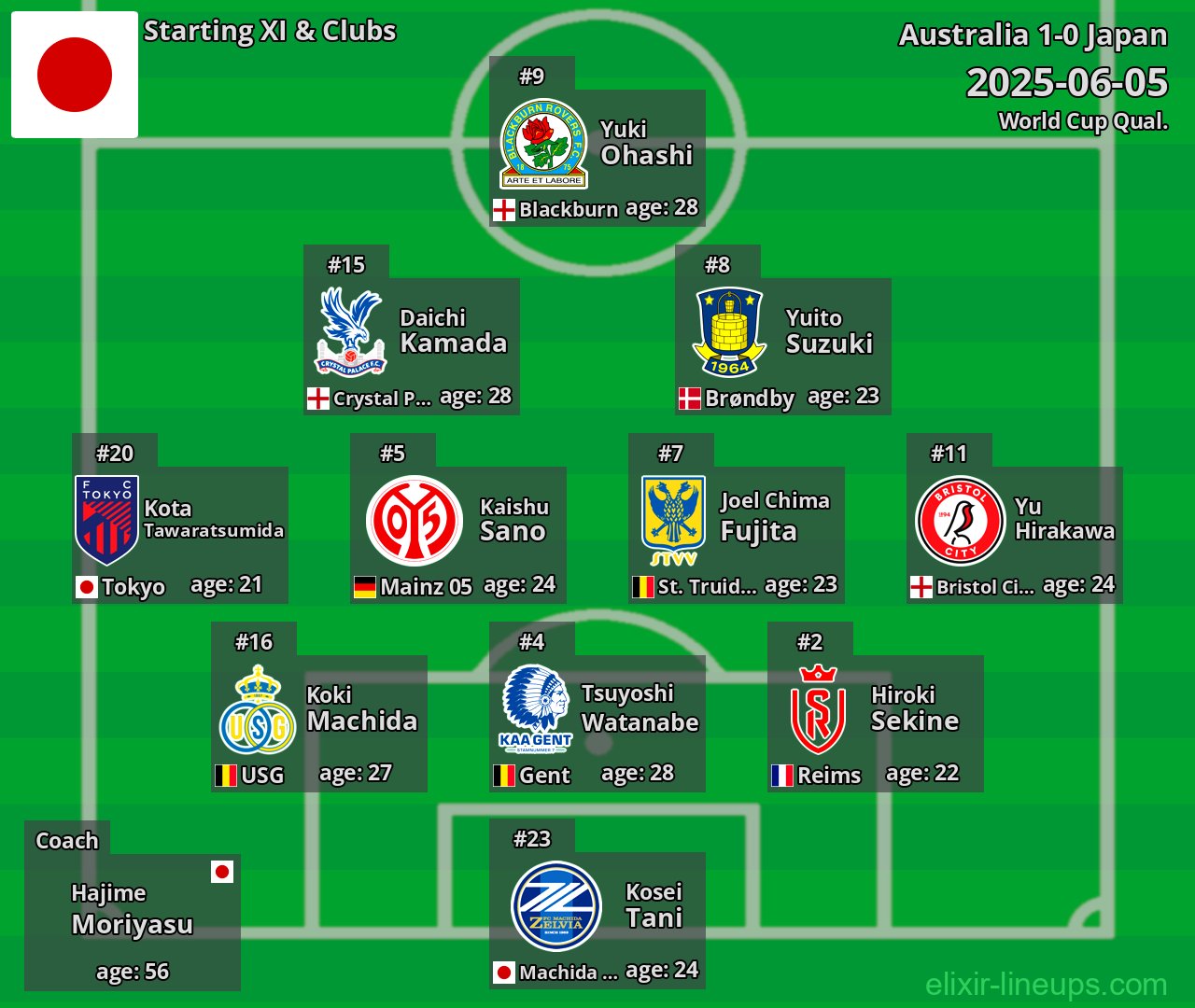 Japan Starting XI 2025-06-05