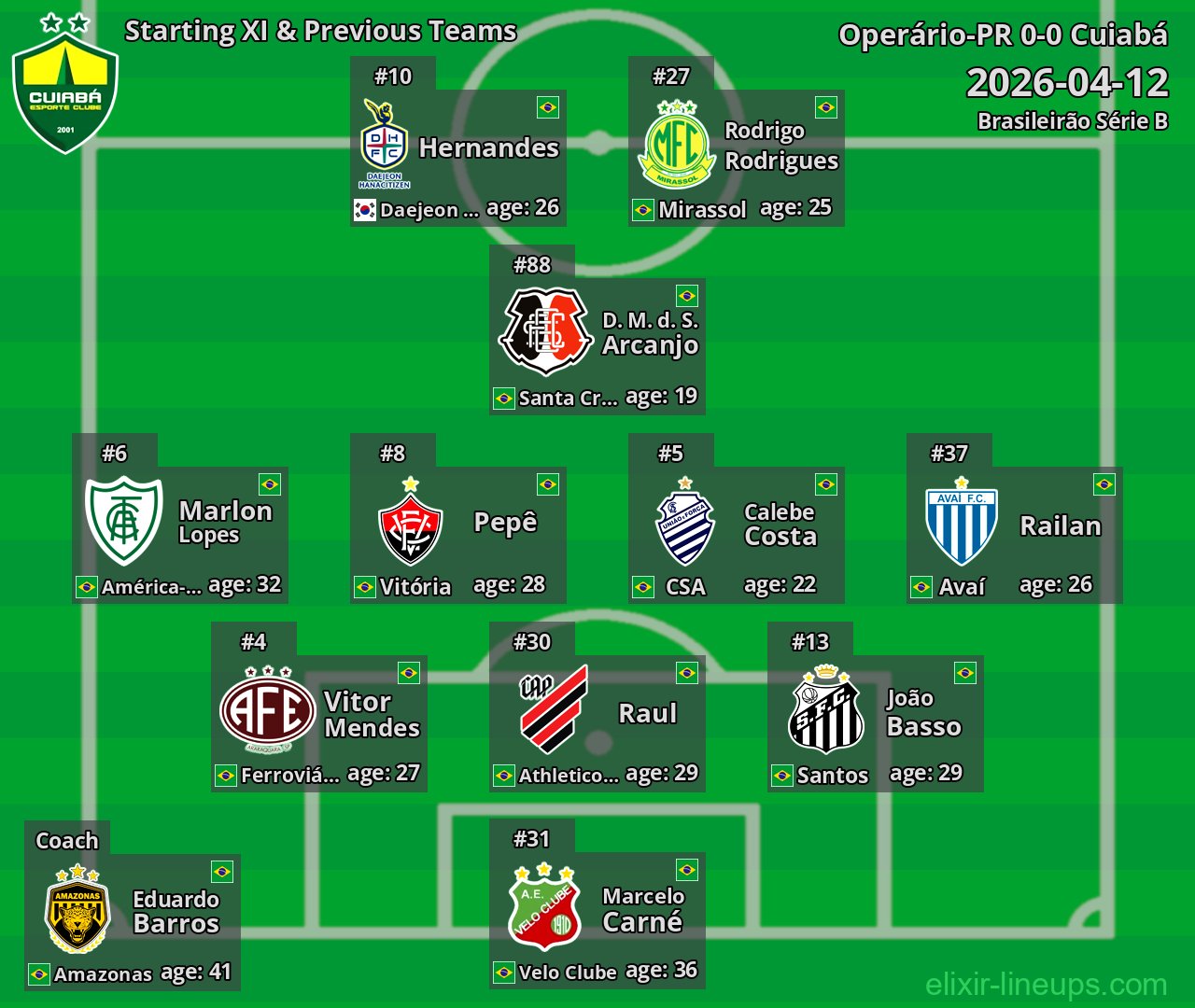Cuiabá Starting XI & Previous Teams 2026-04-12