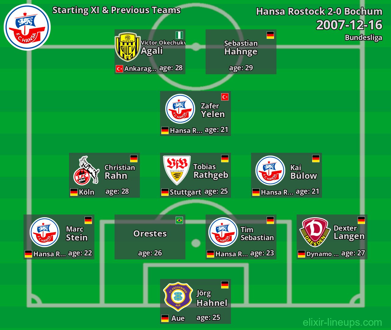 Hansa Rostock Starting XI & Previous Teams 2007-12-16