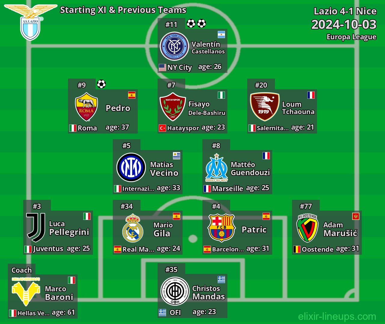 Lazio Starting XI & Previous Teams 2024-10-03