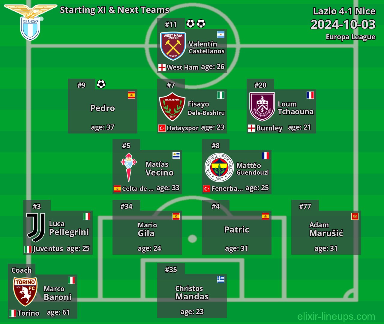 Lazio Starting XI & Next Teams 2024-10-03