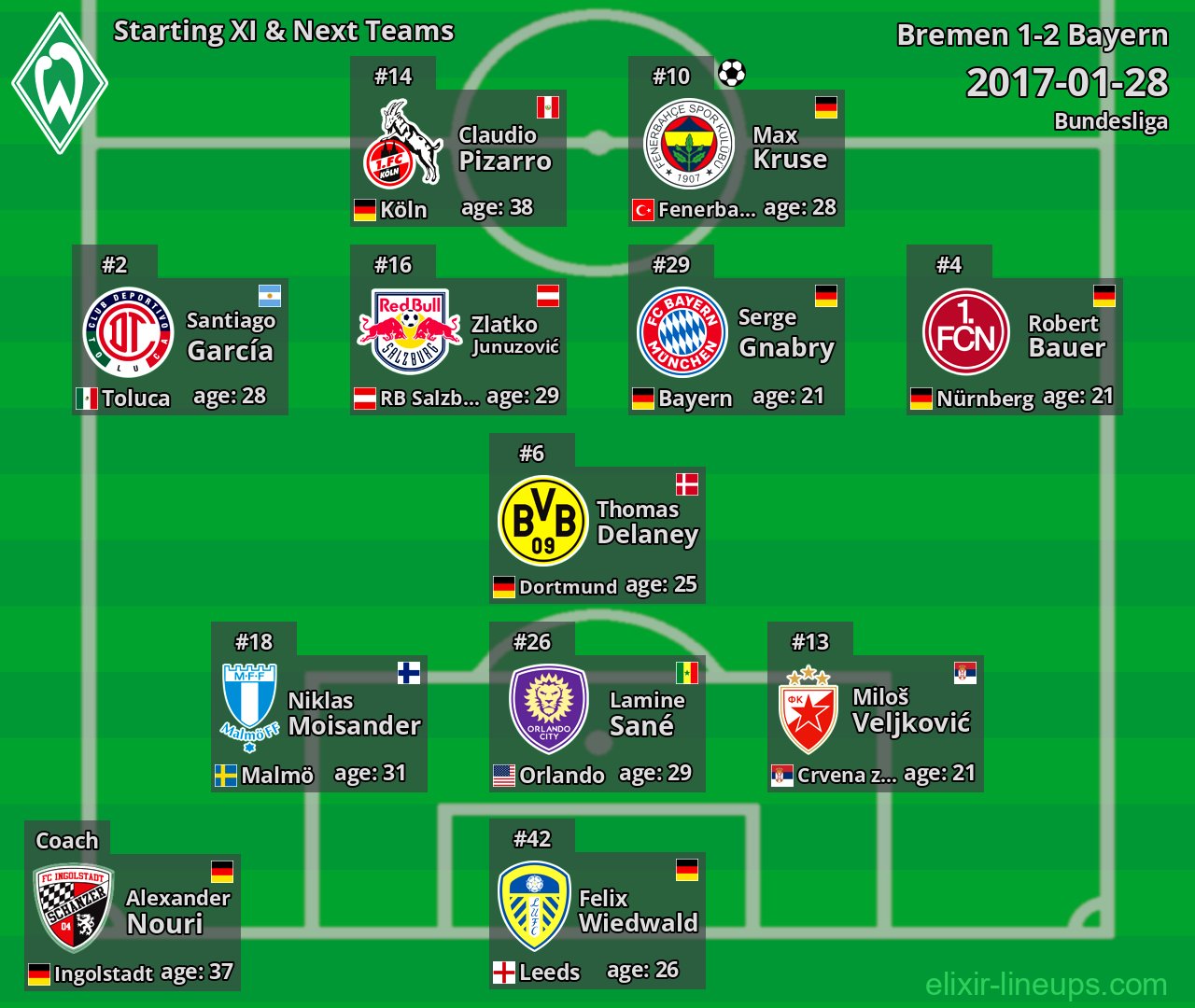 Bremen Starting XI & Next Teams 2017-01-28