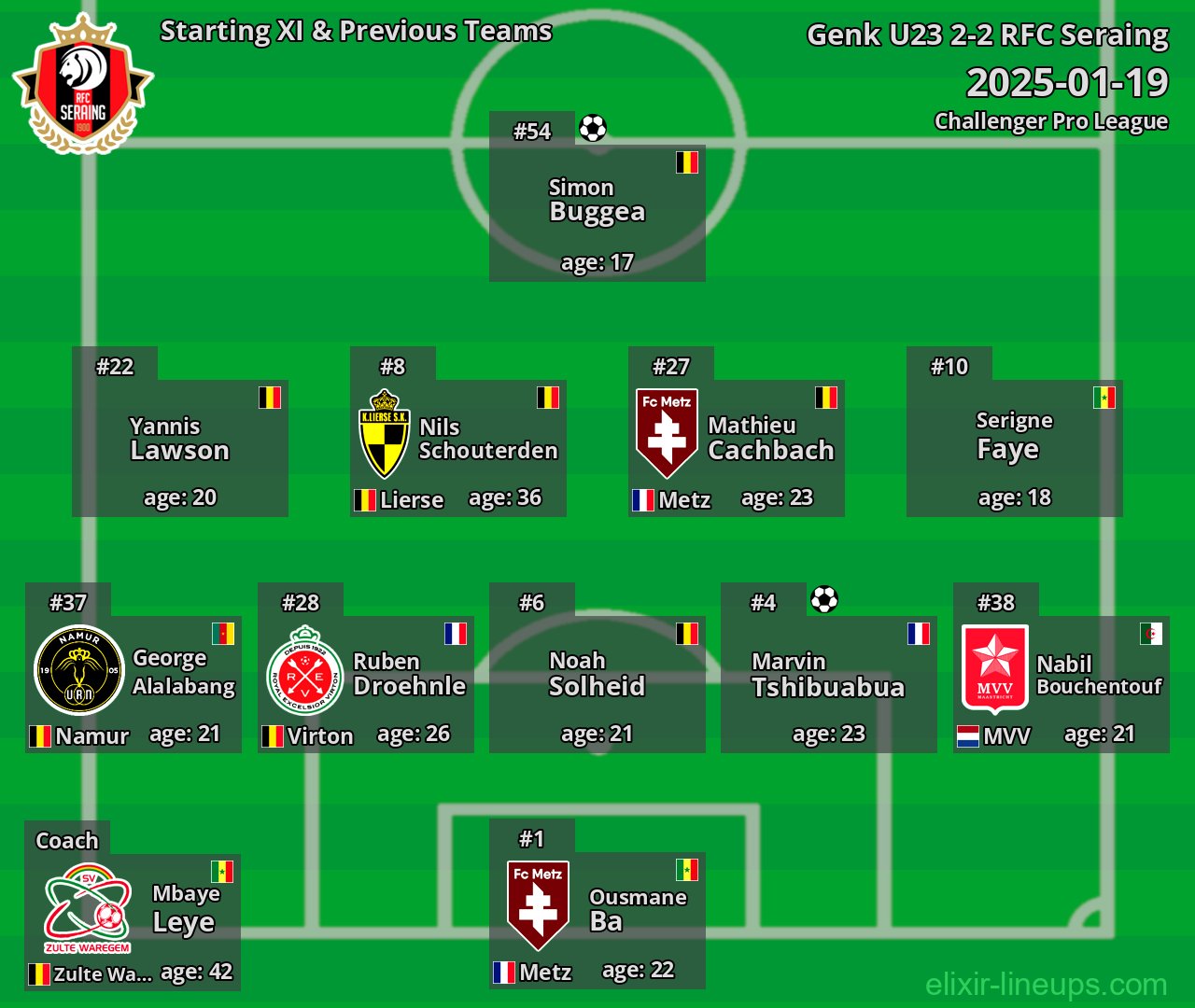 RFC Seraing Starting XI & Previous Teams 2025-01-19