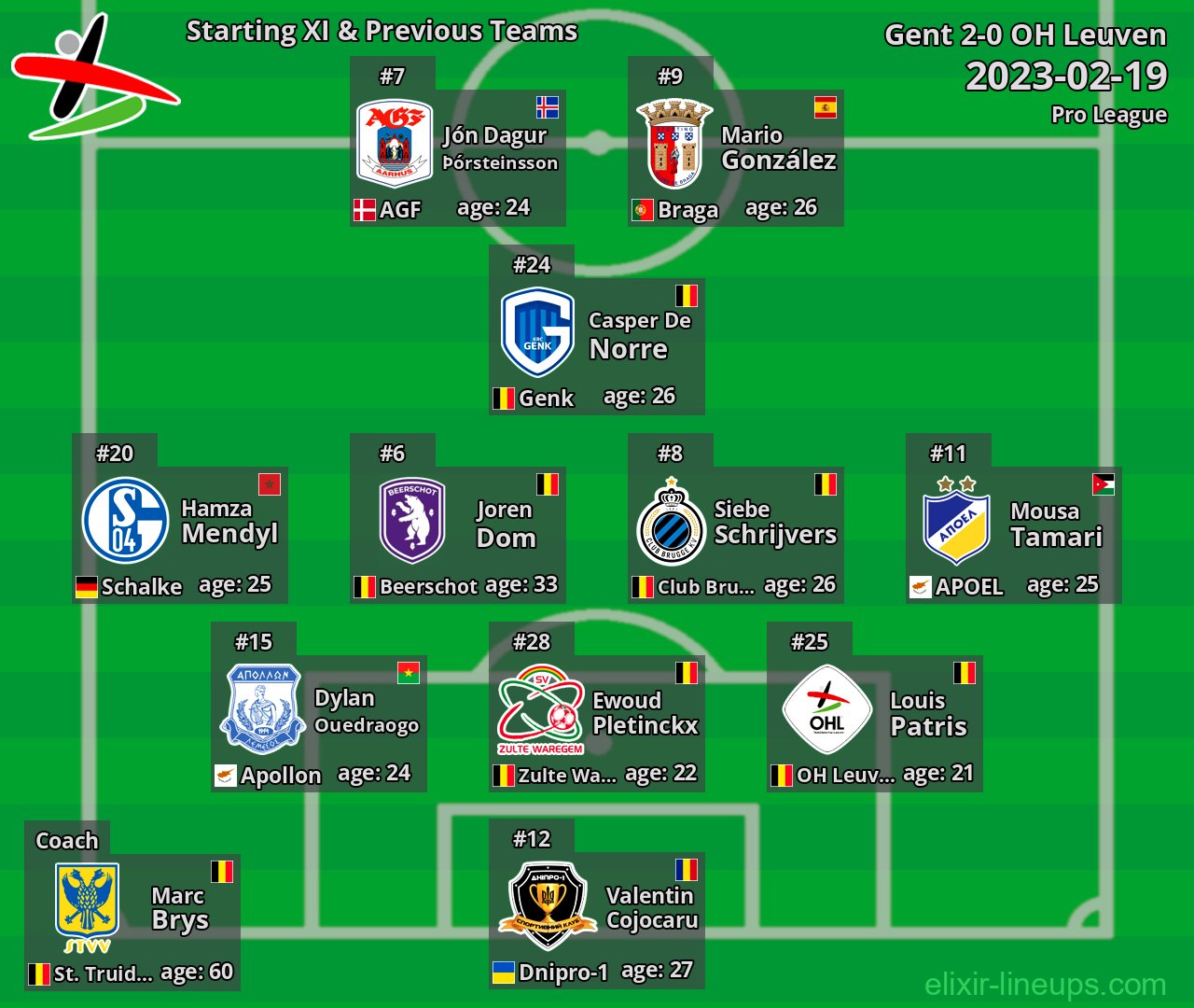 OH Leuven Starting XI & Previous Teams 2023-02-19