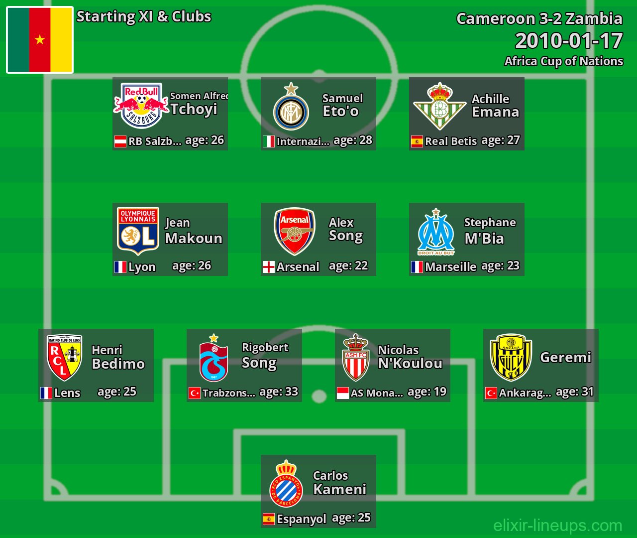 Cameroon Starting XI 2010-01-17