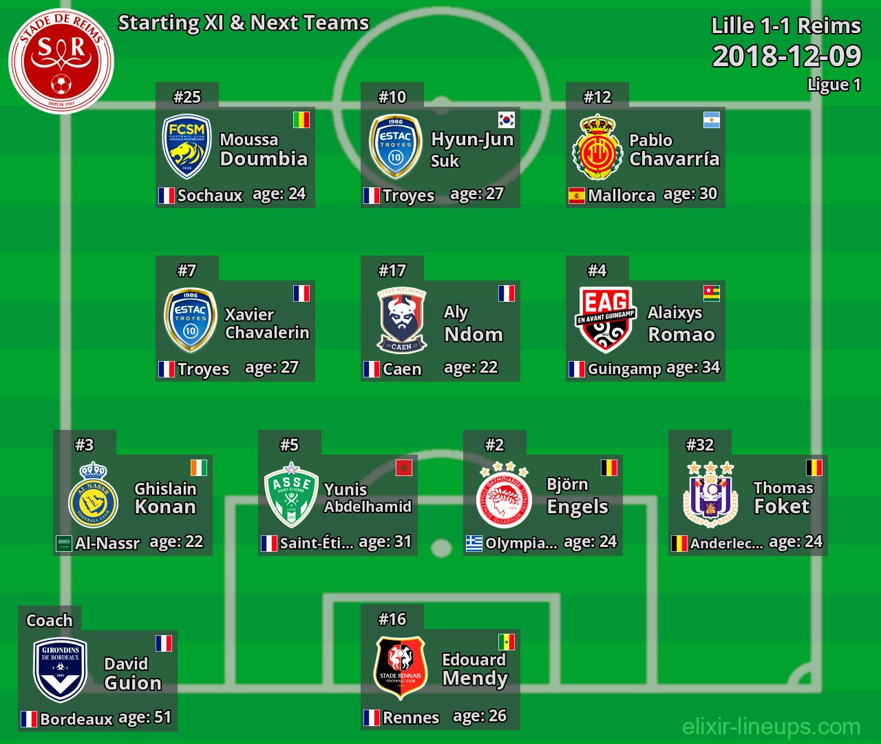 Reims Starting XI & Next Teams 2018-12-09
