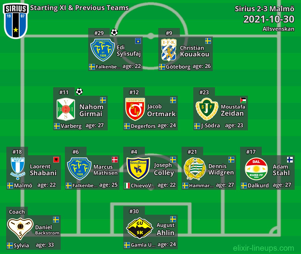 Sirius Starting XI & Previous Teams 2021-10-30