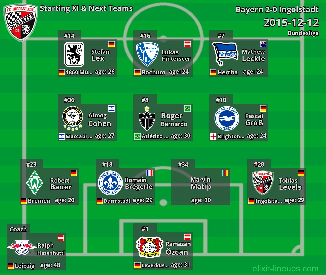 Ingolstadt Starting XI & Next Teams 2015-12-12