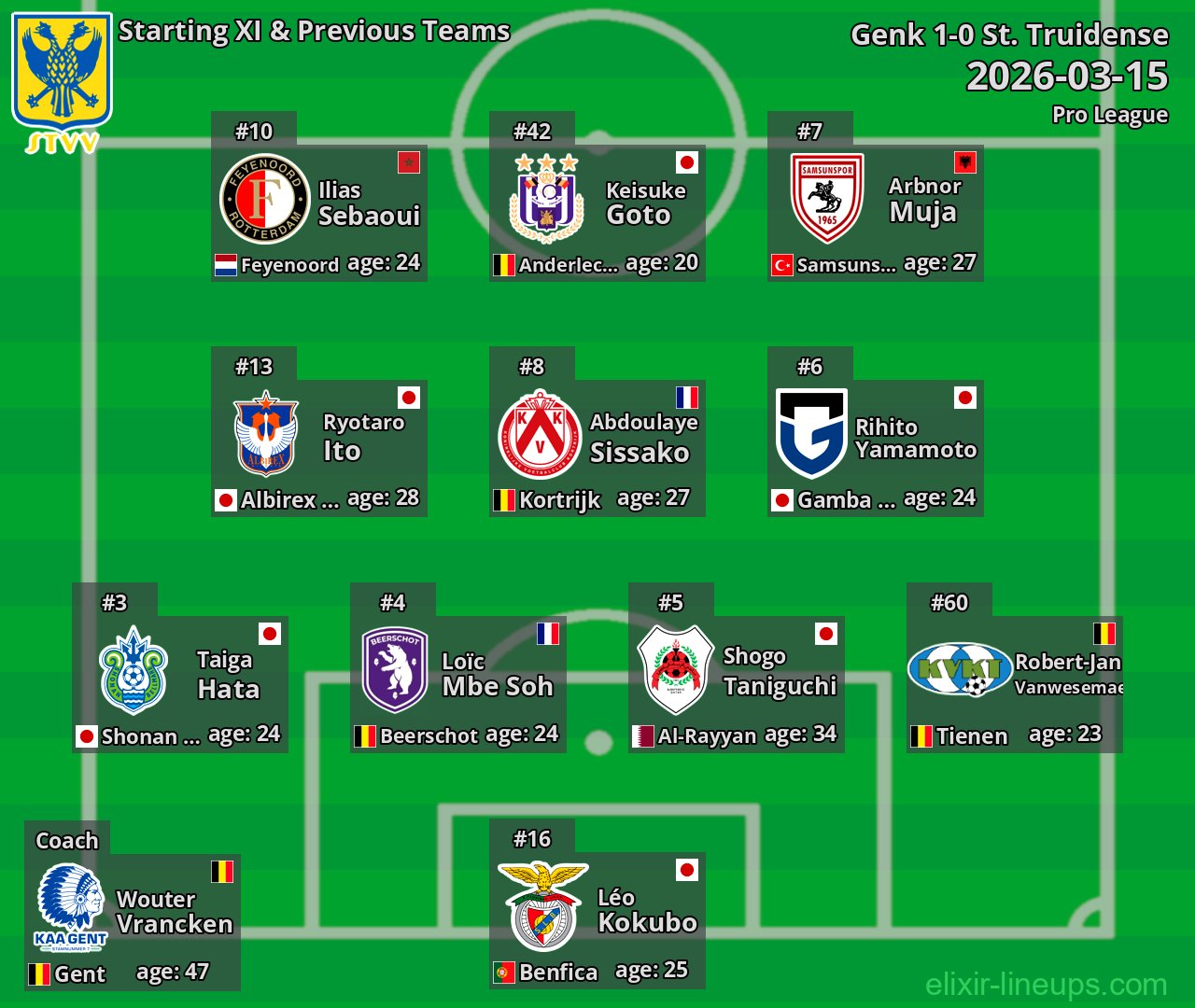 St. Truidense Starting XI & Previous Teams 2026-03-15