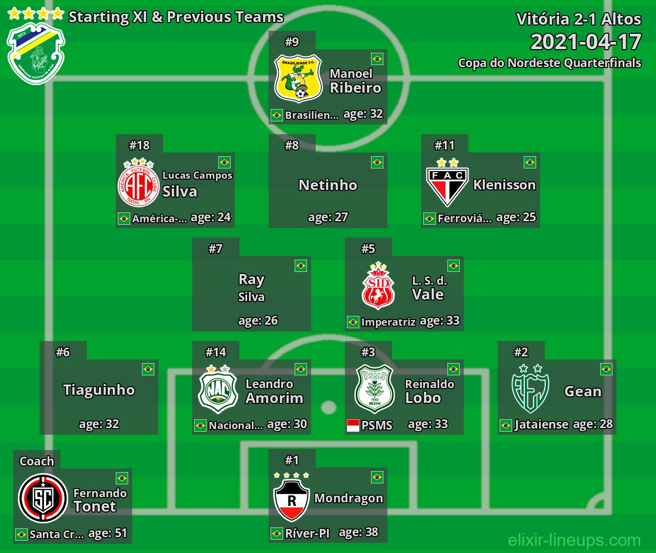 Altos Starting XI & Previous Teams 2021-04-17