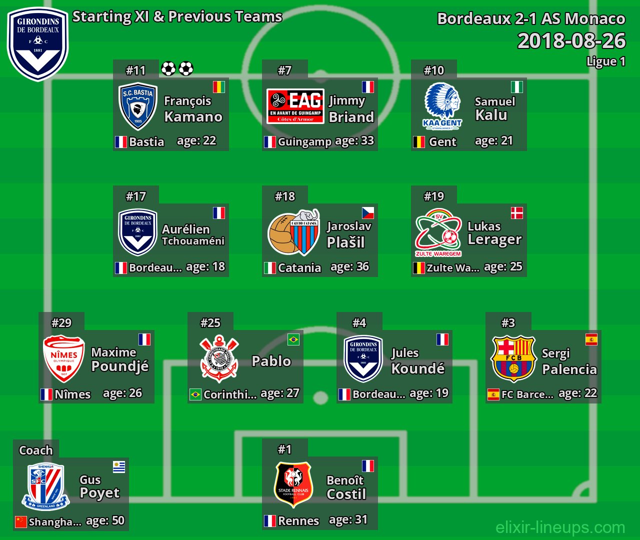 Bordeaux Starting XI & Previous Teams 2018-08-26