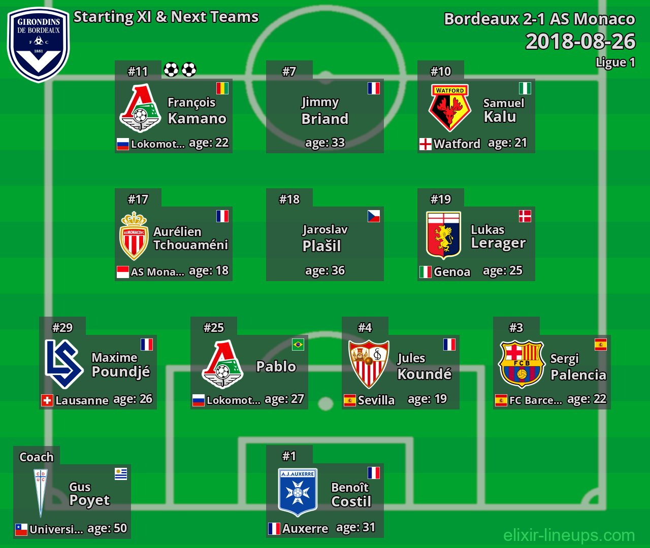 Bordeaux Starting XI & Next Teams 2018-08-26