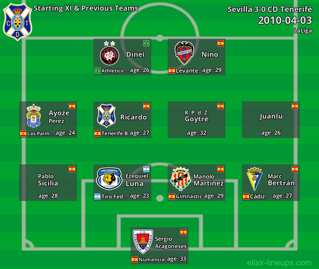 CD Tenerife Starting XI & Previous Teams 2010-04-03