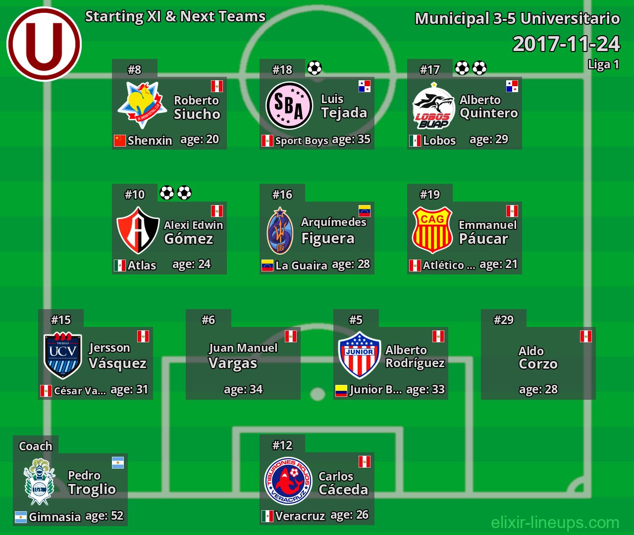 Universitario Starting XI & Next Teams 2017-11-24