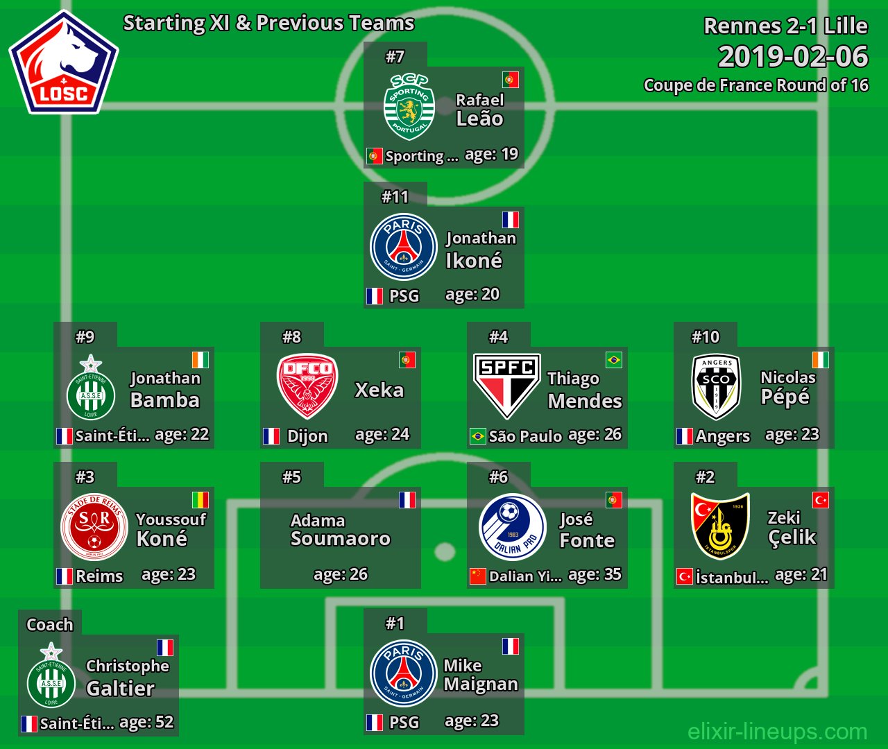 Lille Starting XI & Previous Teams 2019-02-06
