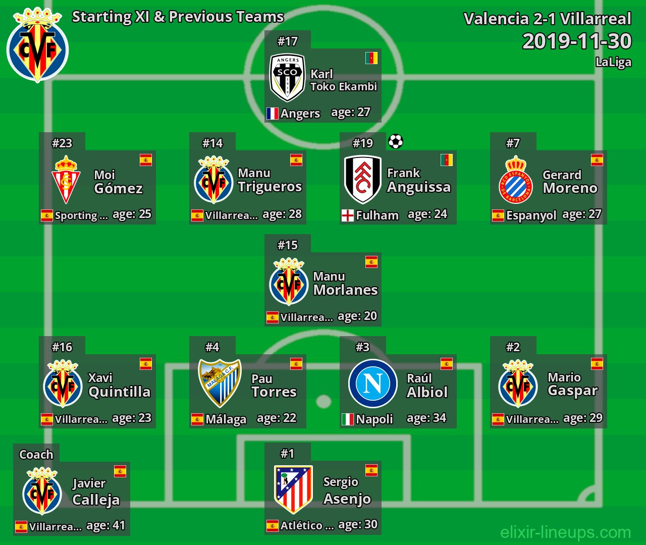 Villarreal Starting XI & Previous Teams 2019-11-30