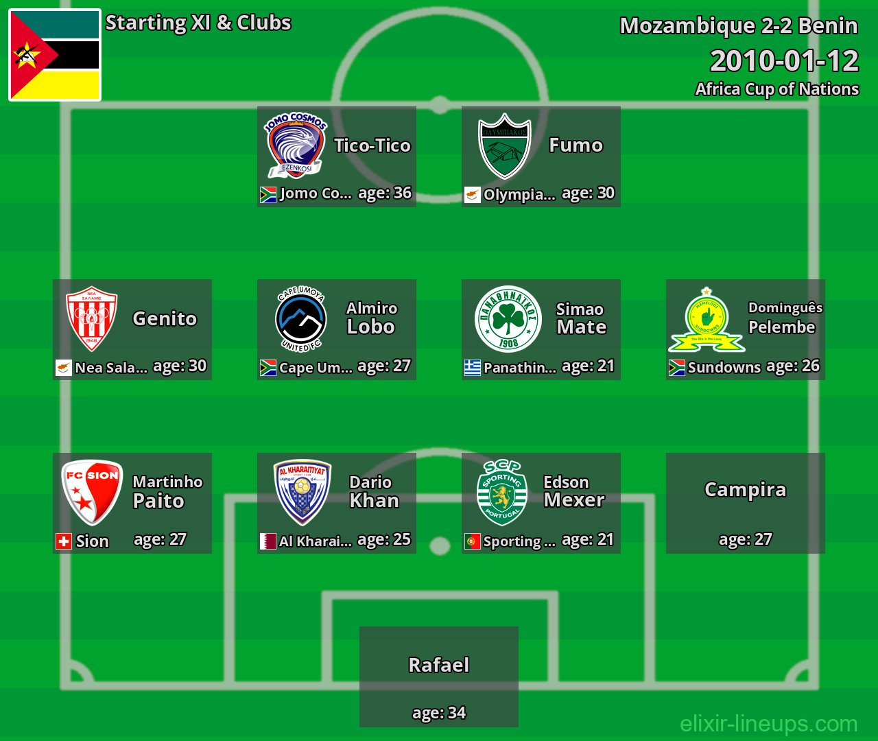Mozambique Starting XI 2010-01-12