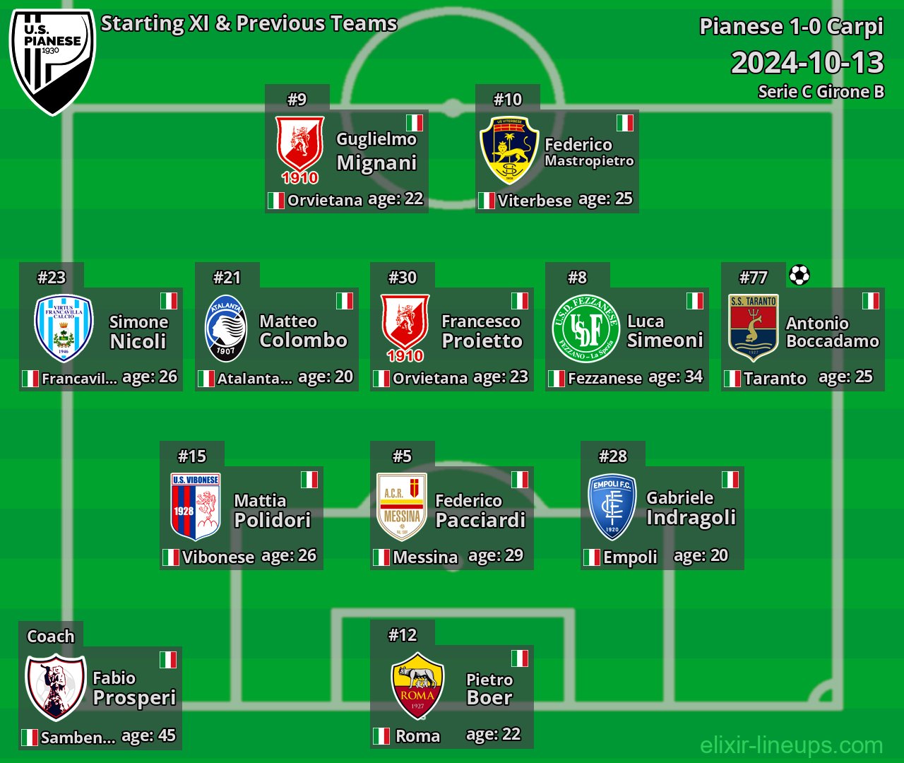 Pianese Starting XI & Previous Teams 2024-10-13