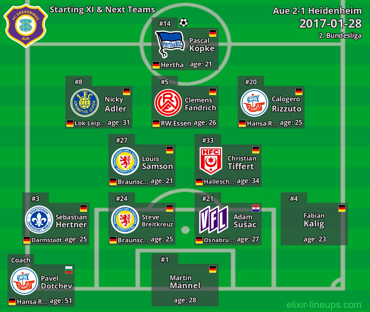 Aue Starting XI & Next Teams 2017-01-28