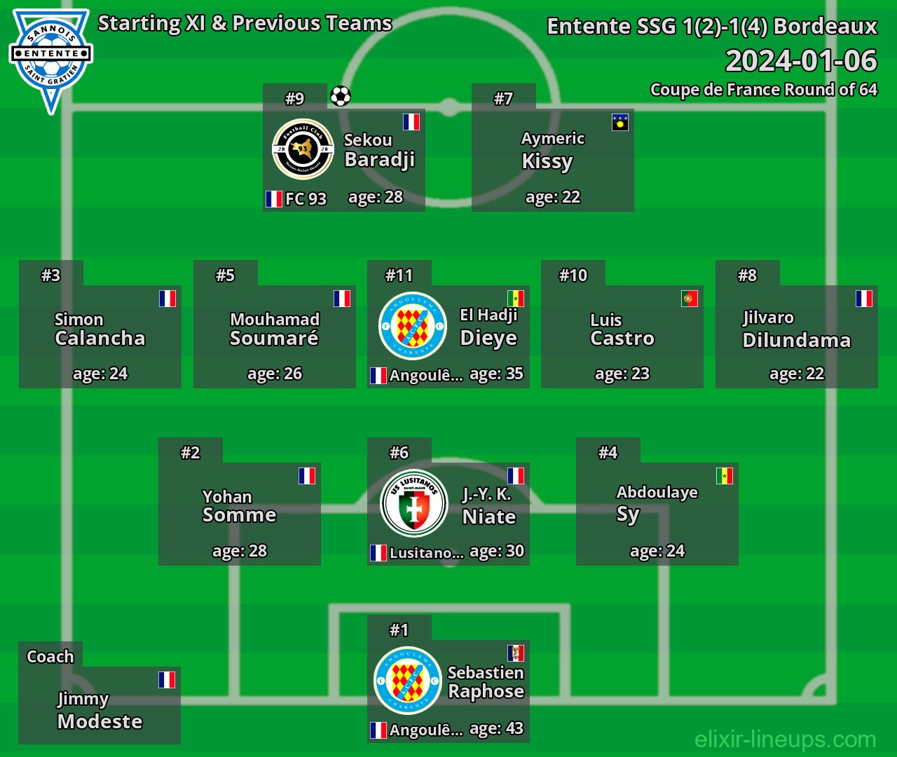 Entente SSG Starting XI & Previous Teams 2024-01-06