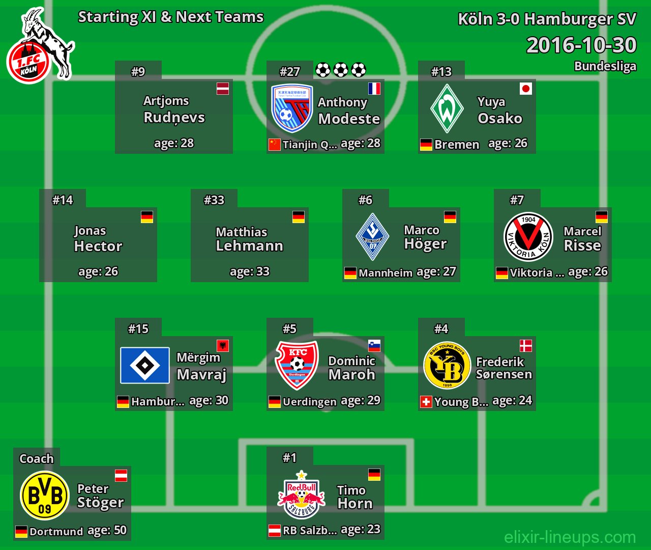 Köln Starting XI & Next Teams 2016-10-30