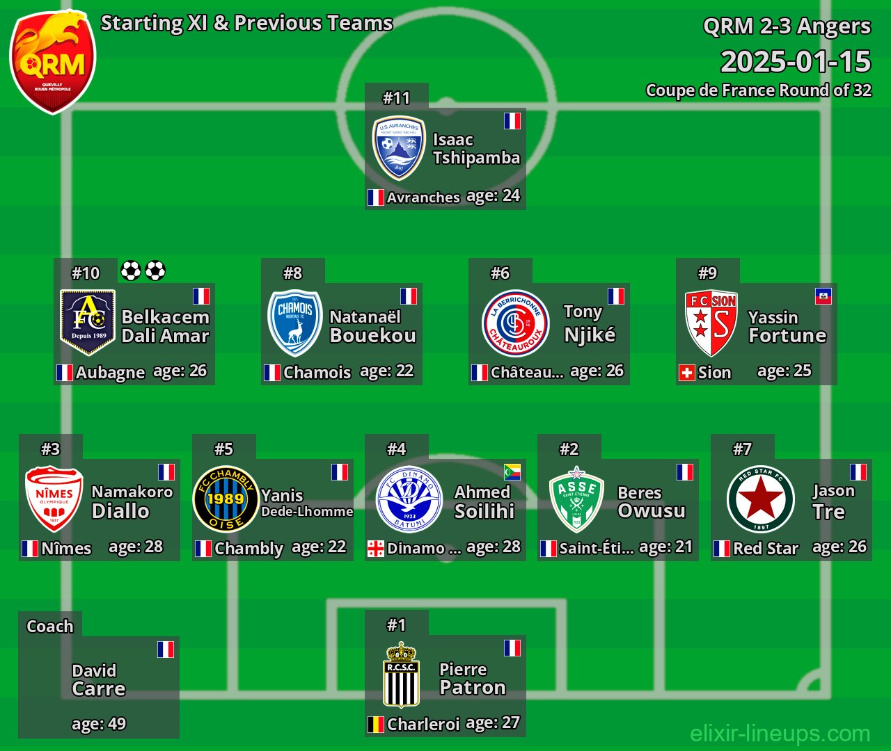 QRM Starting XI & Previous Teams 2025-01-15