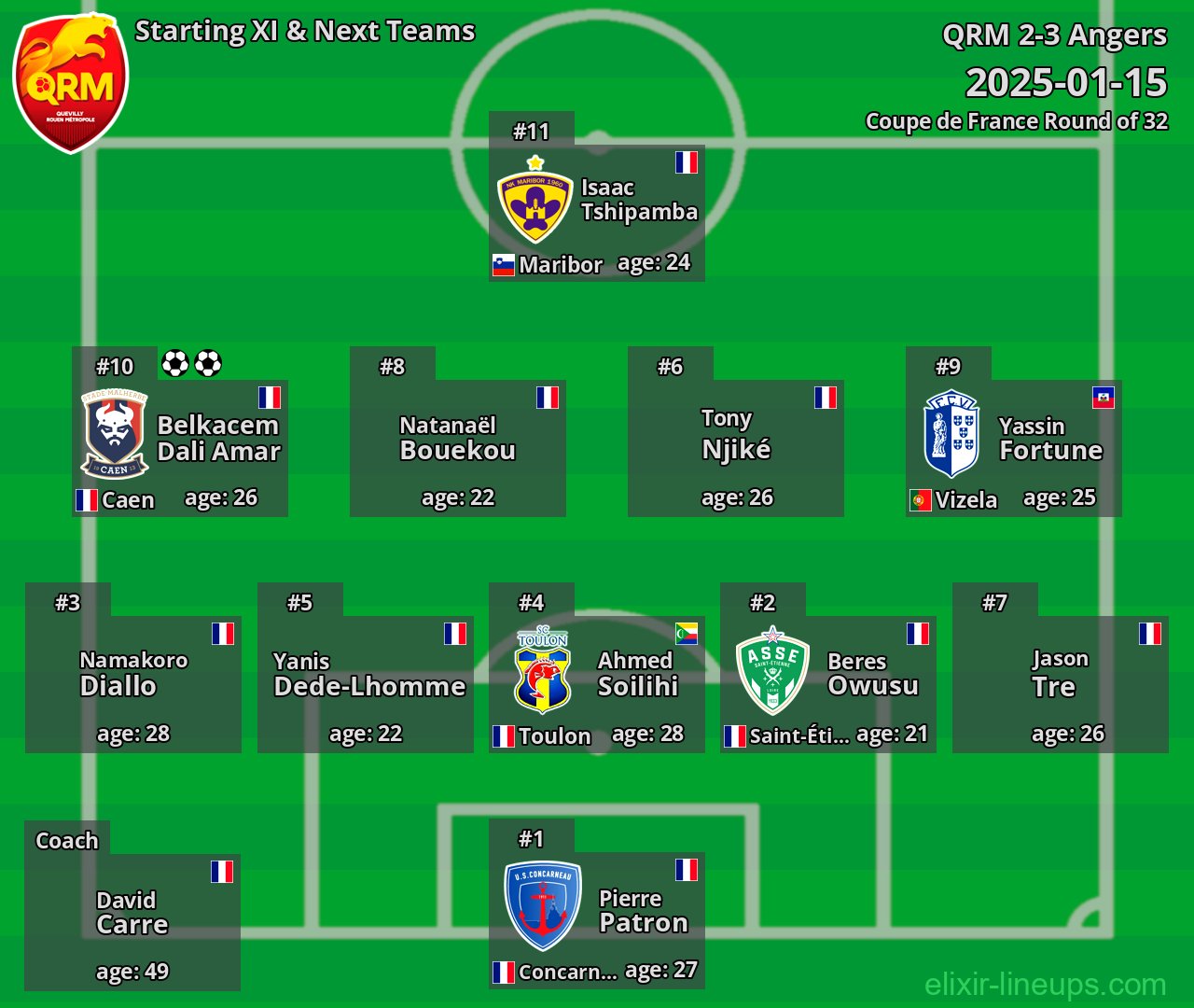 QRM Starting XI & Next Teams 2025-01-15