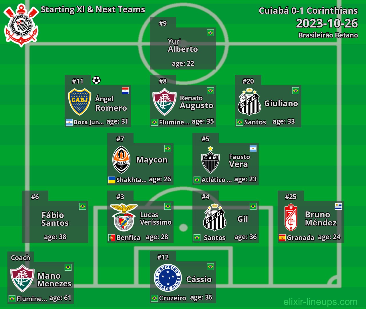 Corinthians Starting XI & Next Teams 2023-10-26