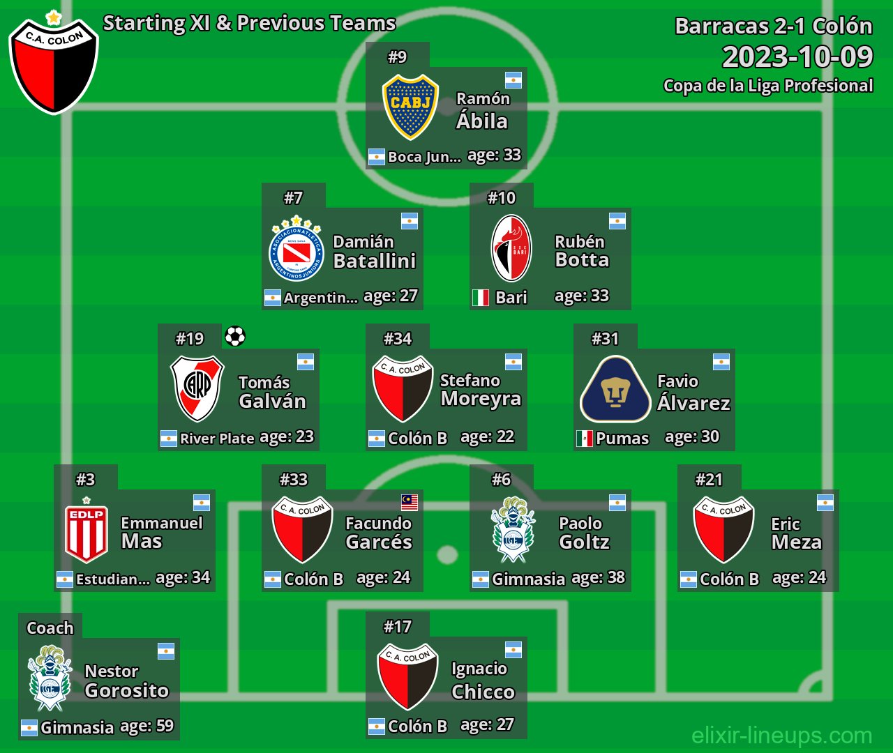 Colón Starting XI & Previous Teams 2023-10-09