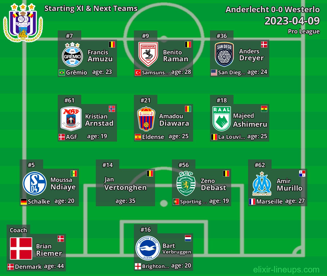 Anderlecht Starting XI & Next Teams 2023-04-09