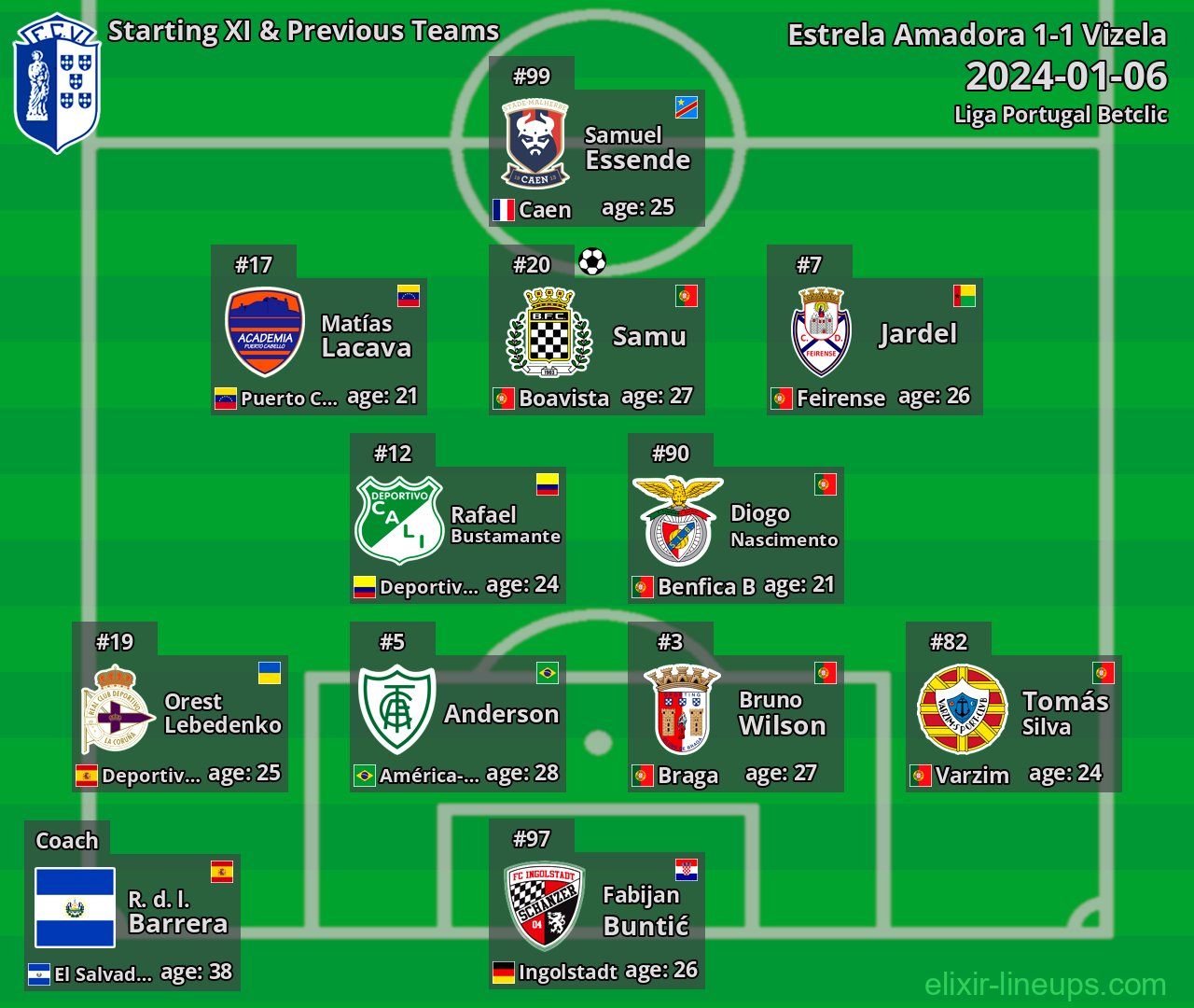 Vizela Starting XI & Previous Teams 2024-01-06