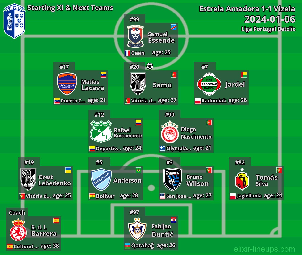 Vizela Starting XI & Next Teams 2024-01-06