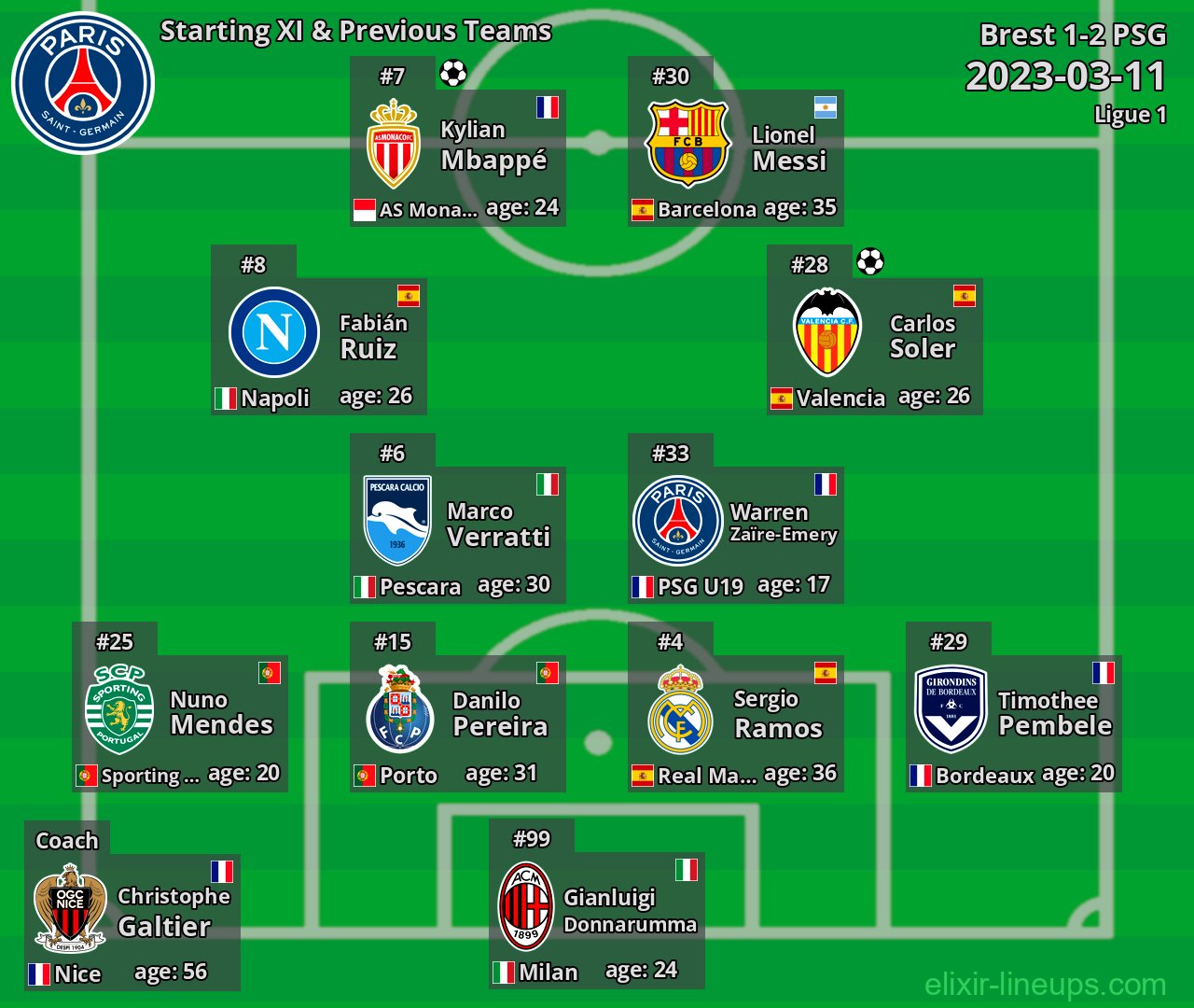 PSG Starting XI & Previous Teams 2023-03-11