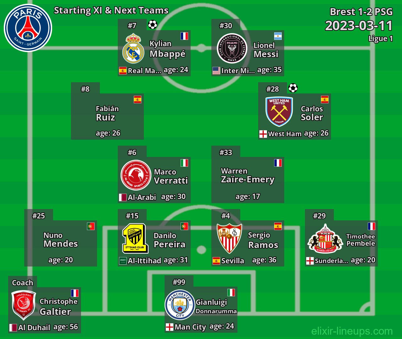 PSG Starting XI & Next Teams 2023-03-11