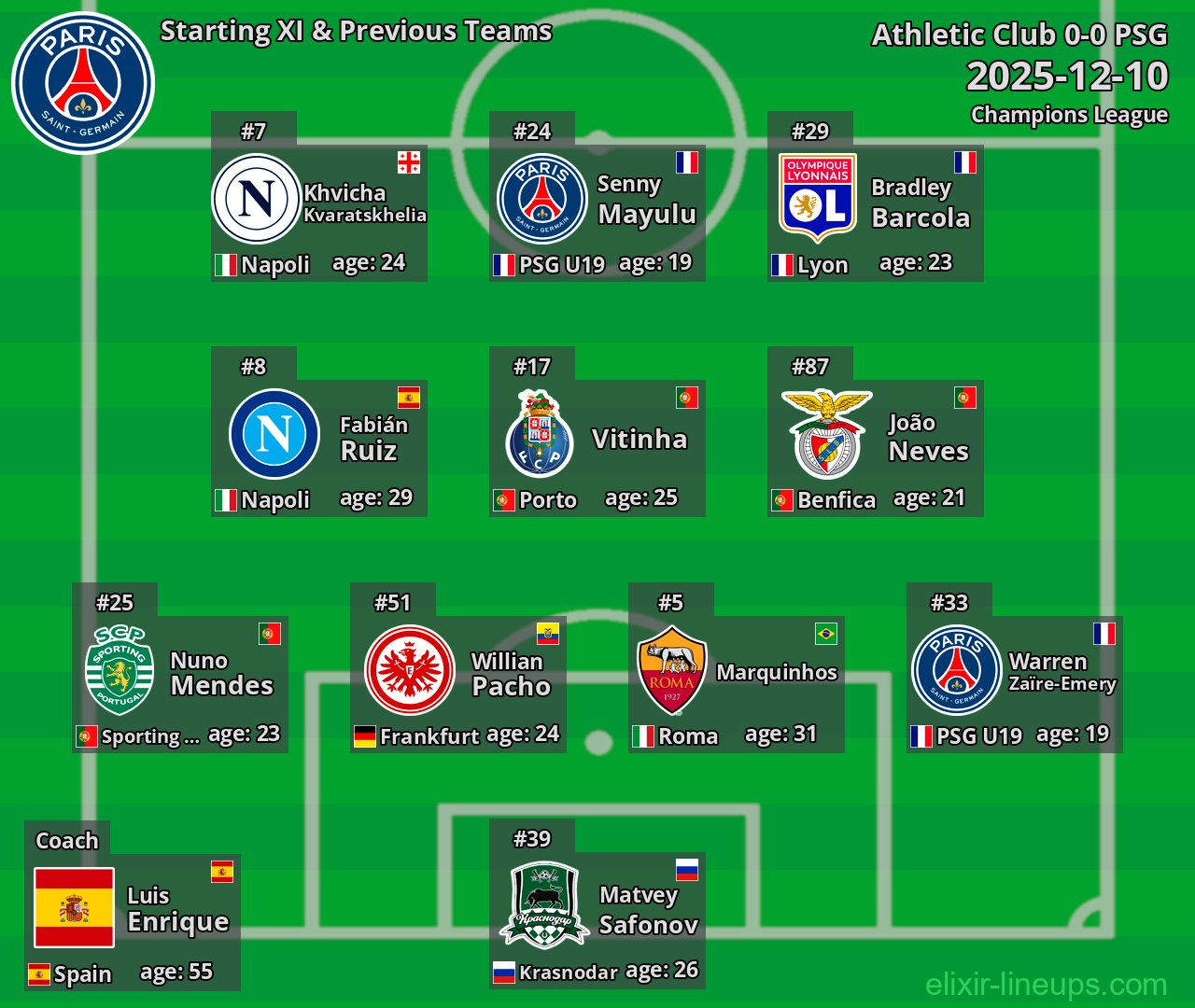 PSG Starting XI & Previous Teams 2025-12-10