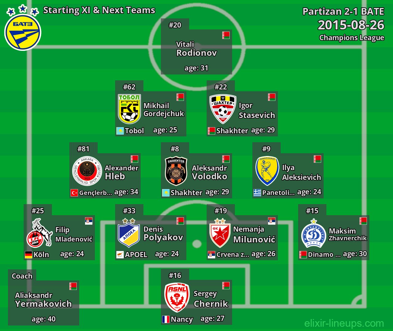 BATE Starting XI & Next Teams 2015-08-26