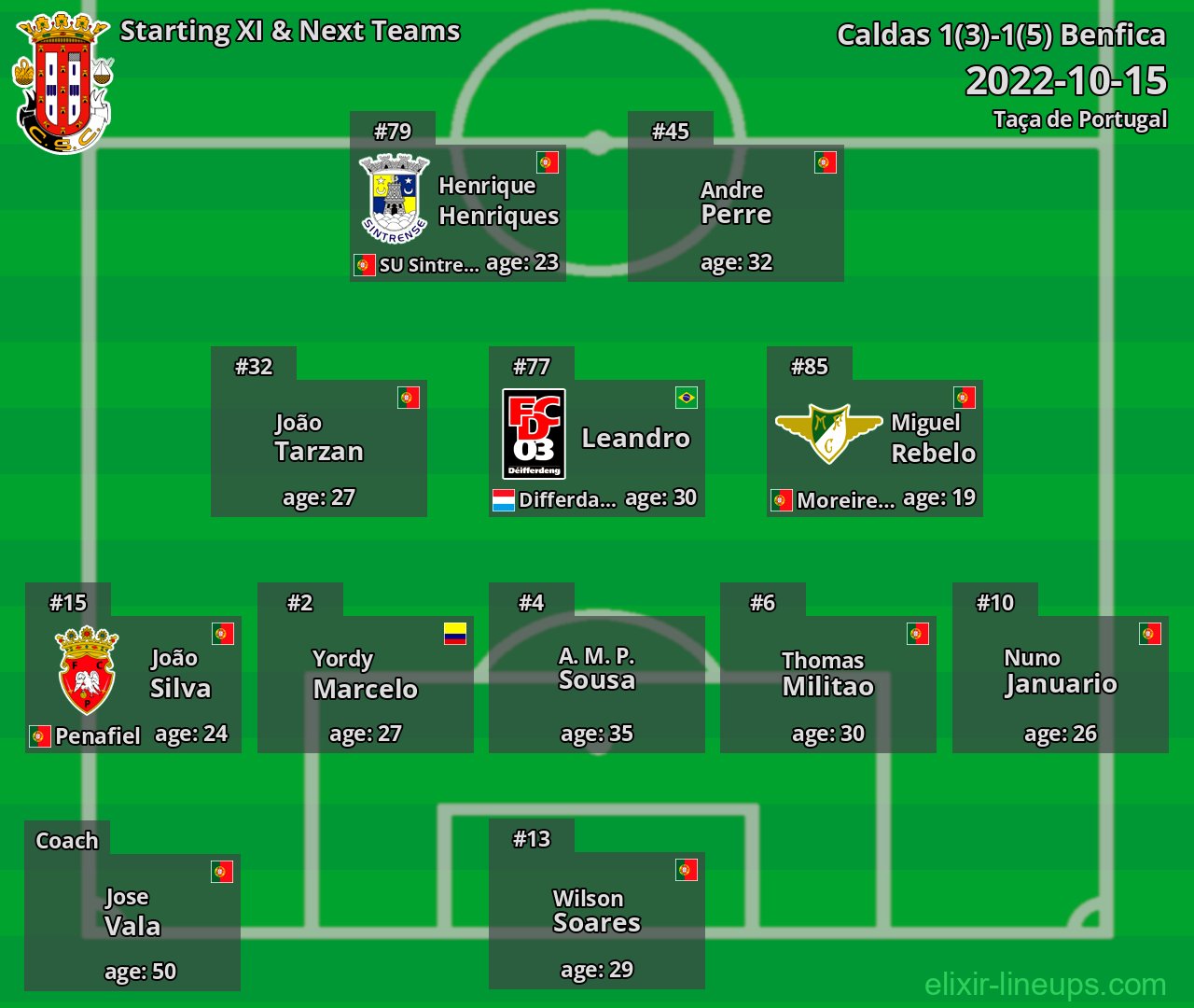 Caldas Starting XI & Next Teams 2022-10-15